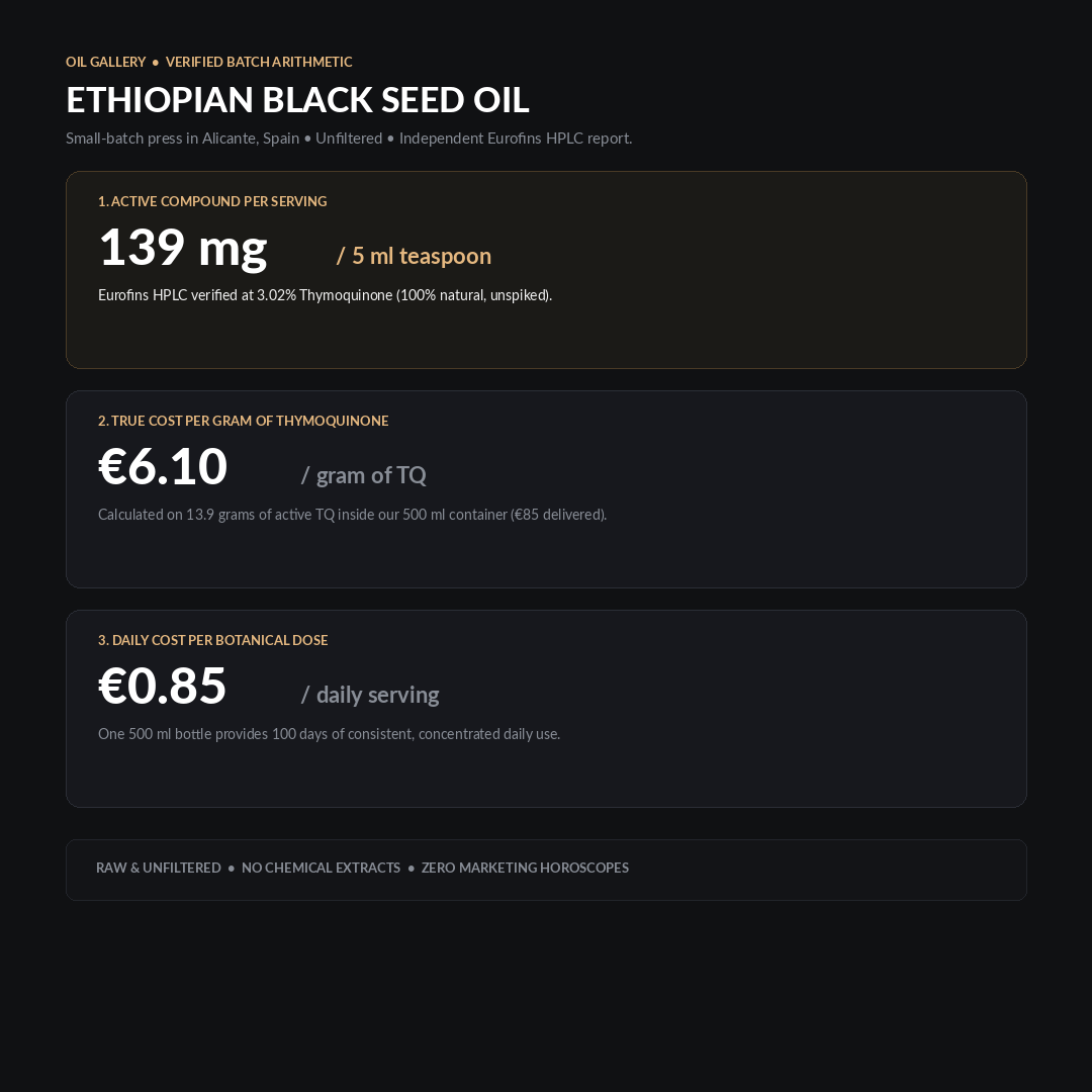 Is cheap black seed oil actually cheaper? Let's do the maths